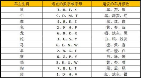 車牌號碼吉利數字